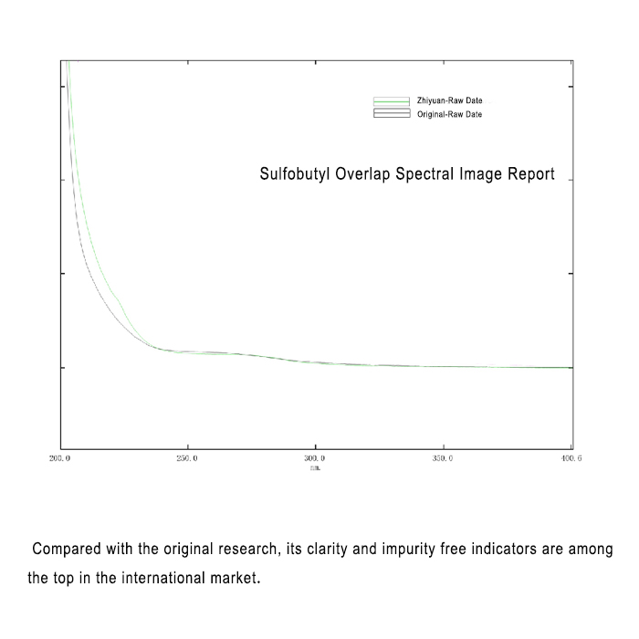 Beta-Cyclodextrin Sulfobutyl Ether Sodium (182410-00-0)