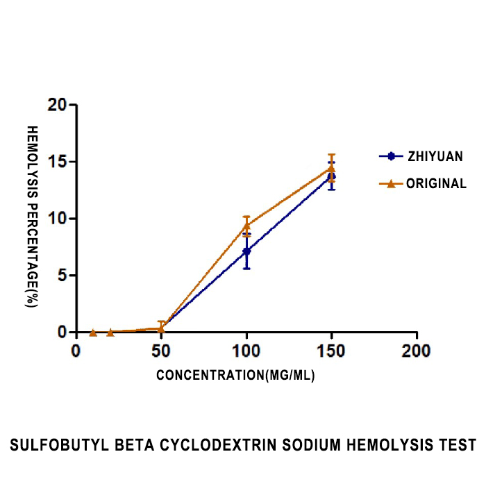 Sulfobutyl Ether-Beta-Cyclodextrin Sodium Salt