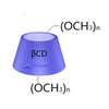 Methyl Betacyclodextrin (MβCD)