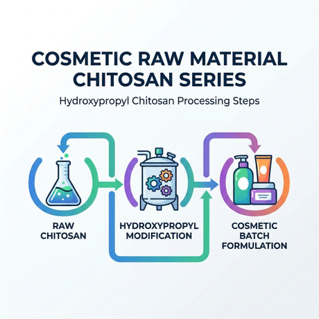 news-main-image-cosmetic-raw-material-chitosan-series-cover1067297418219067235.jpg