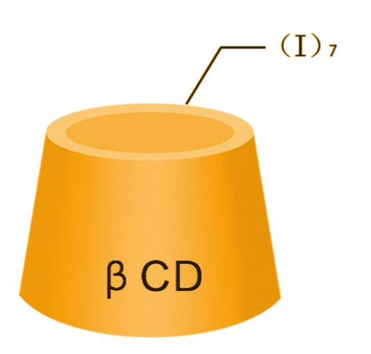Iodine Cyclodextrin Series