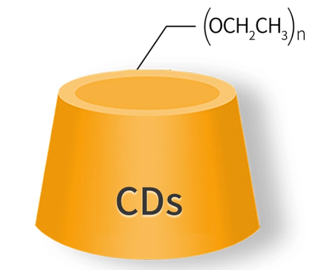 Ethyl Beta Cyclodextrin
