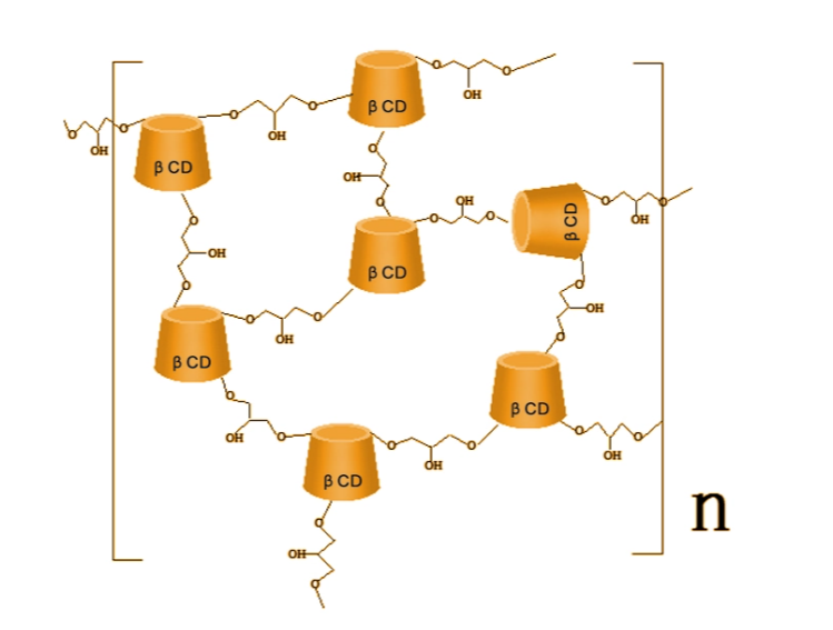 Hyperbranched Cyclodextrin